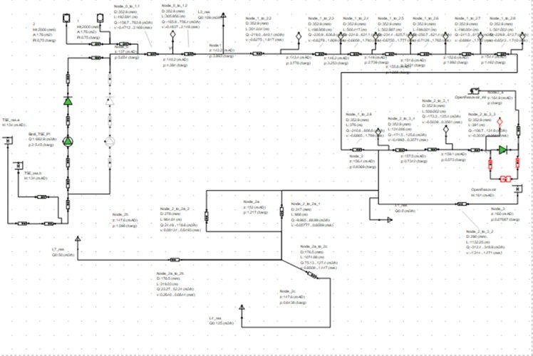 Typical Surge Modeling.