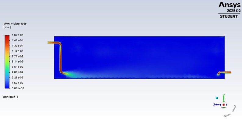 Velocity magnitude contour showing inlet jet decay and low-velocity zones