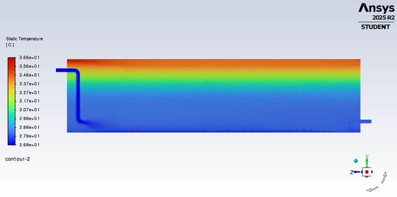 Static temperature contour showing warm upper layer and cooler bottom layer