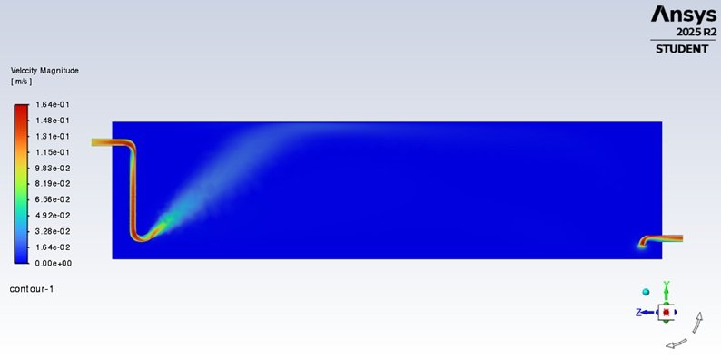 Velocity magnitude contour showing upward jet and improved circulation