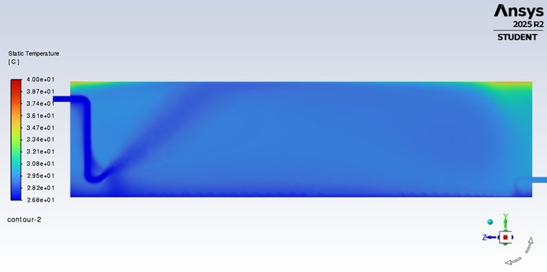 Static temperature contour showing reduced stratification and improved temperature uniformity