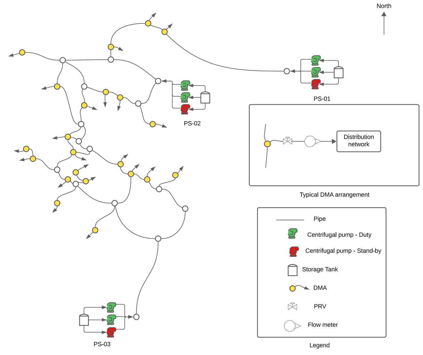 Transmission network schematic with three pumping stations and DMAs