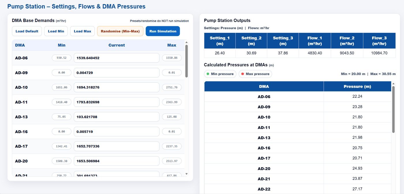 AI water network optimisation web tool showing pump set points and DMA pressures