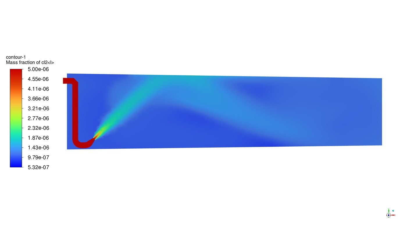 Chlorine distribution with the modified inlet