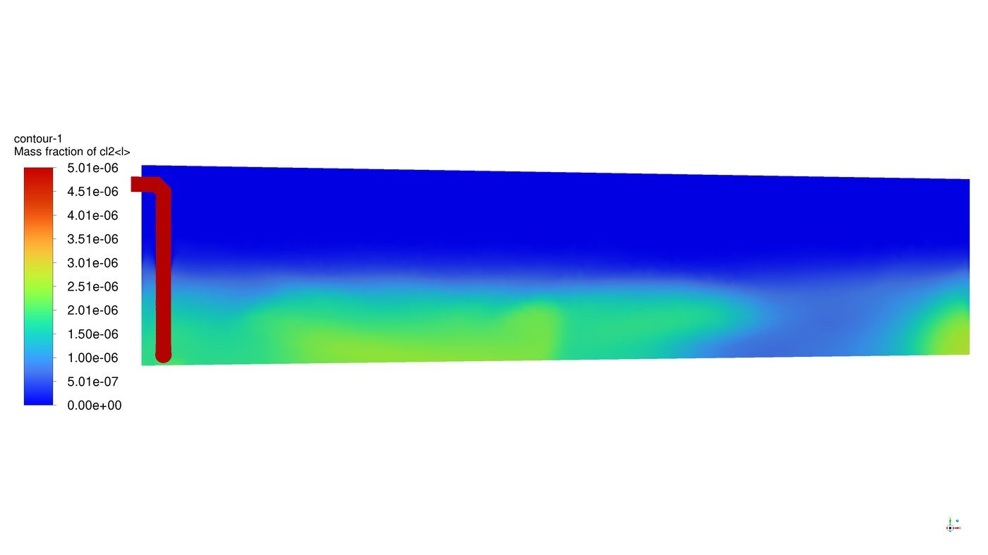 Chlorine distribution in the original tank