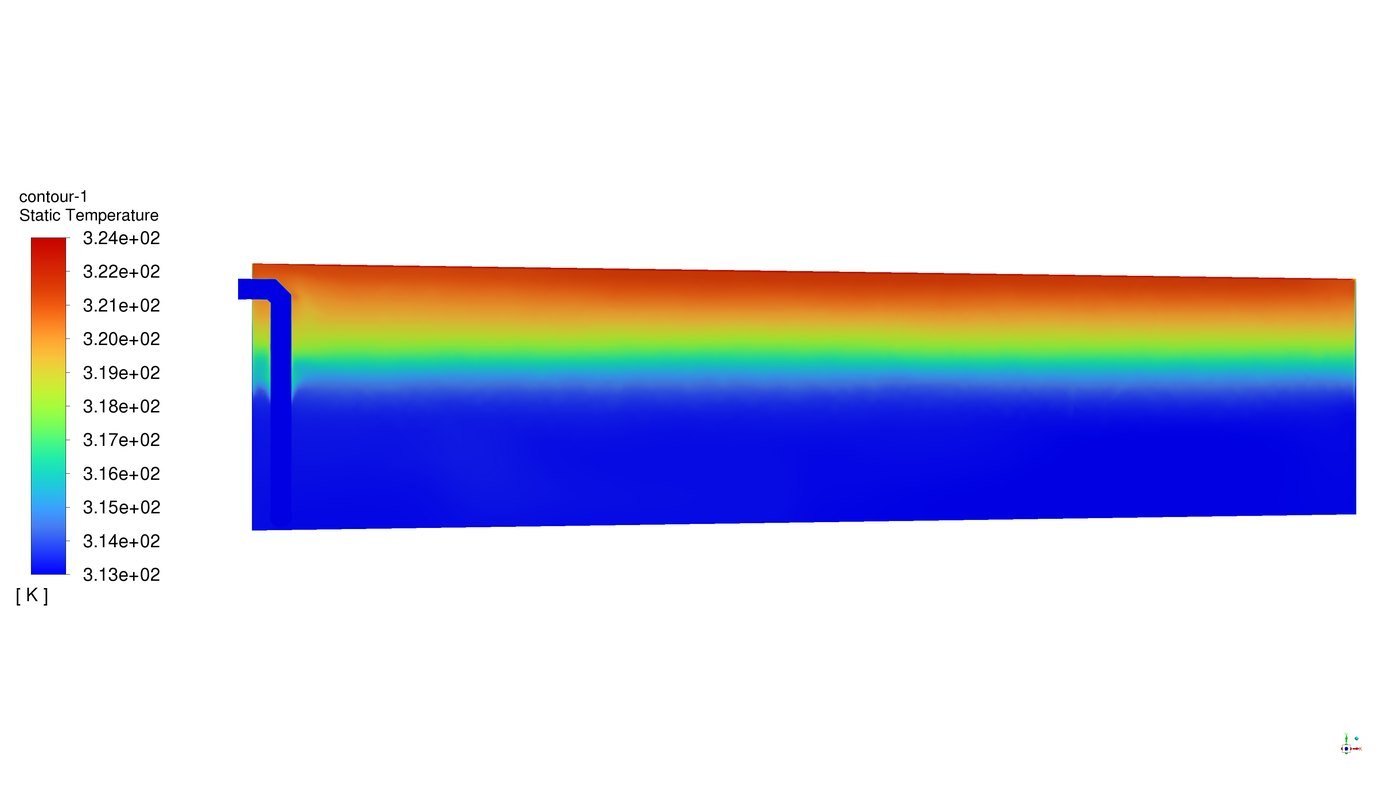 Temperature stratification in the original tank