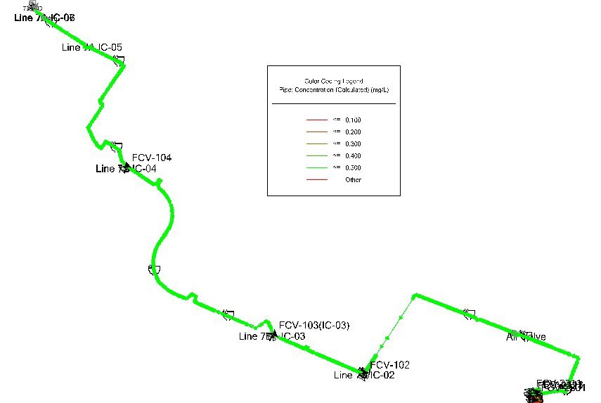 Chlorine residual along transmission lines