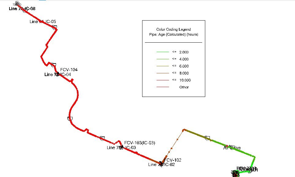 Water age along transmission lines