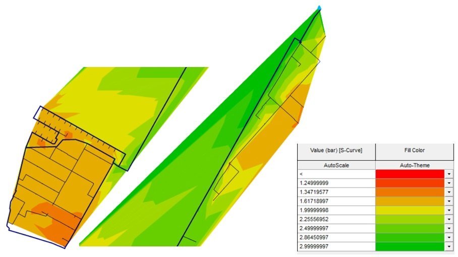 Pressure contour across the farm network
