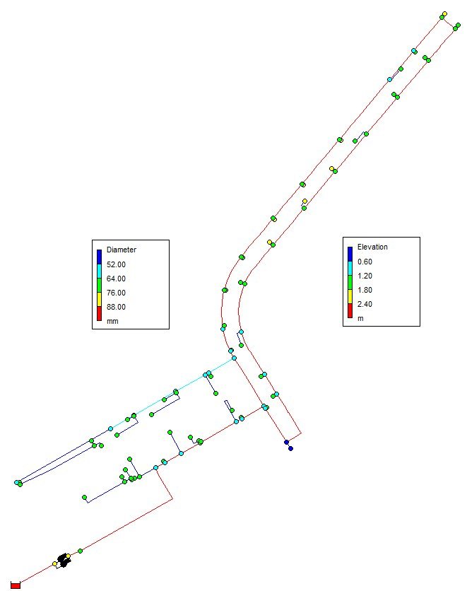 Irrigation network model