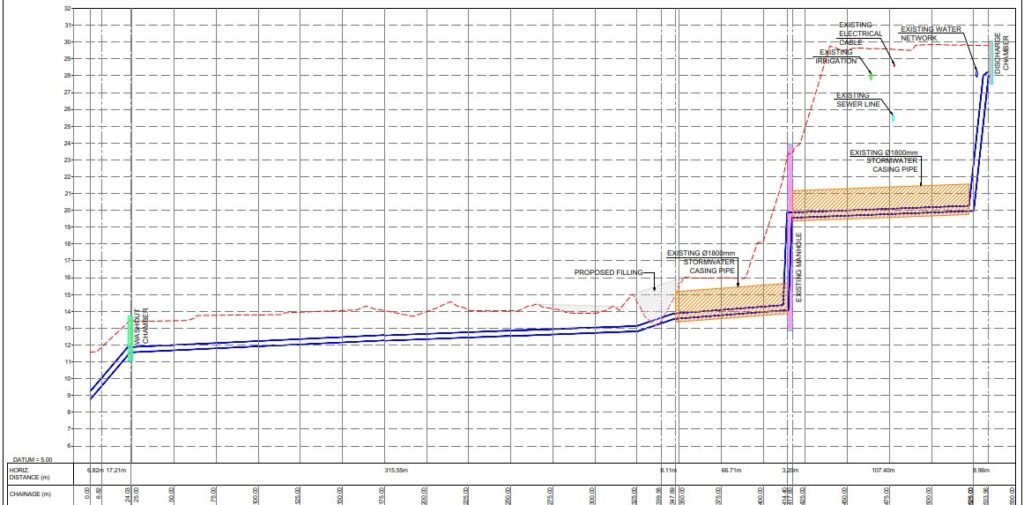 Stormwater force main long section, Qasr Rawdat Al-Reef