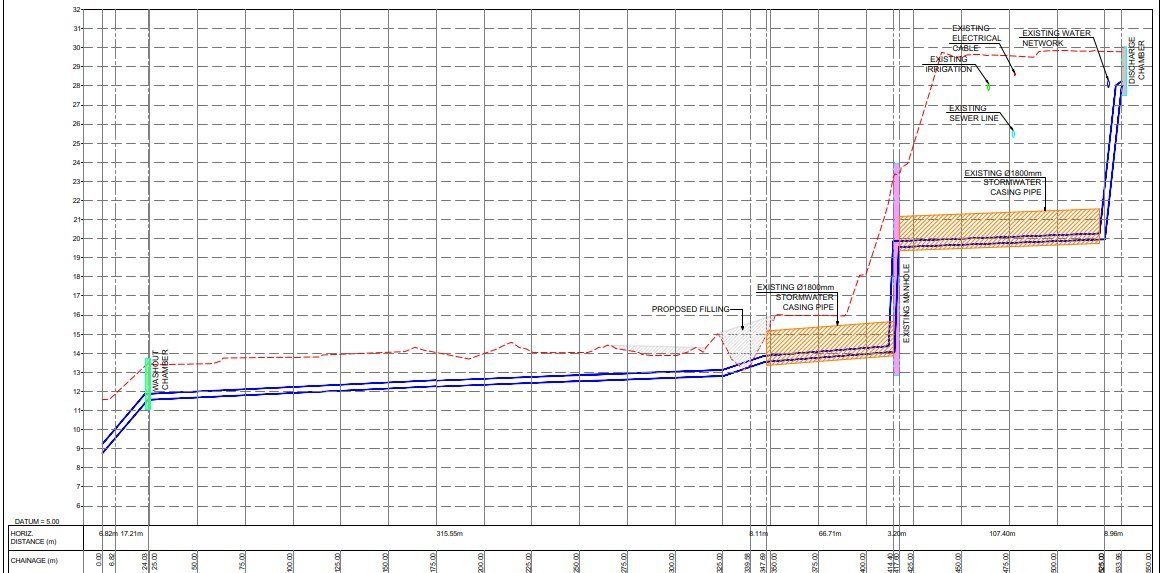 Force main long section with hydraulic grade line