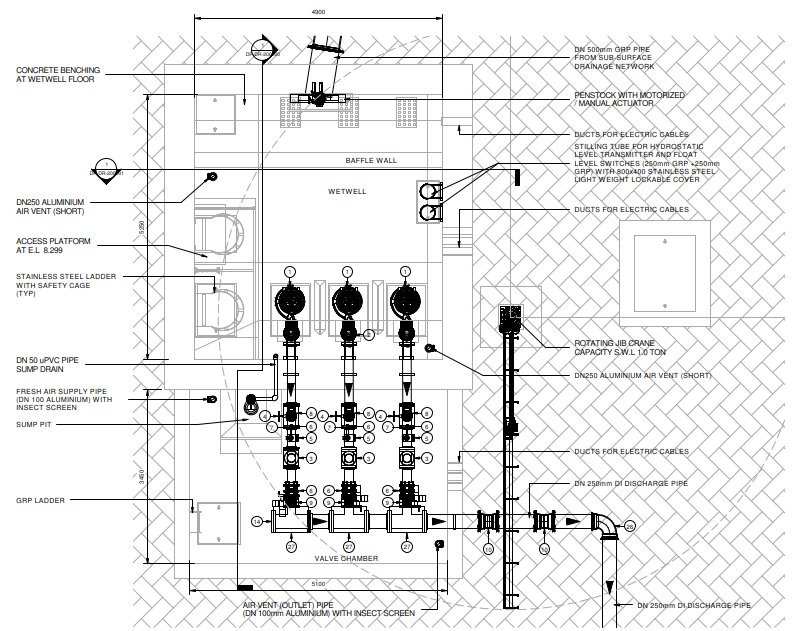 Stormwater pump station layout with three submersible pumps