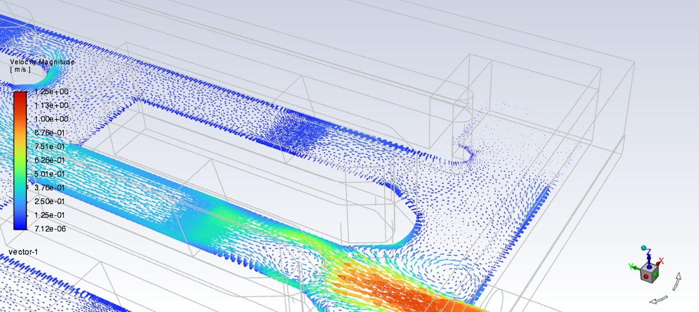 Velocity vectors showing recirculation