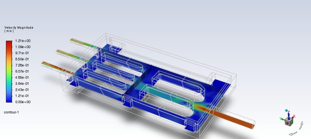CFD study velocity contours through STP screening channels