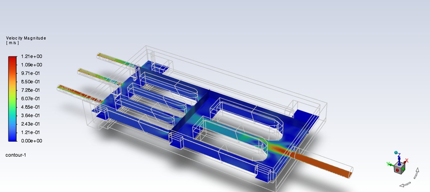 Velocity contours through the screening channels